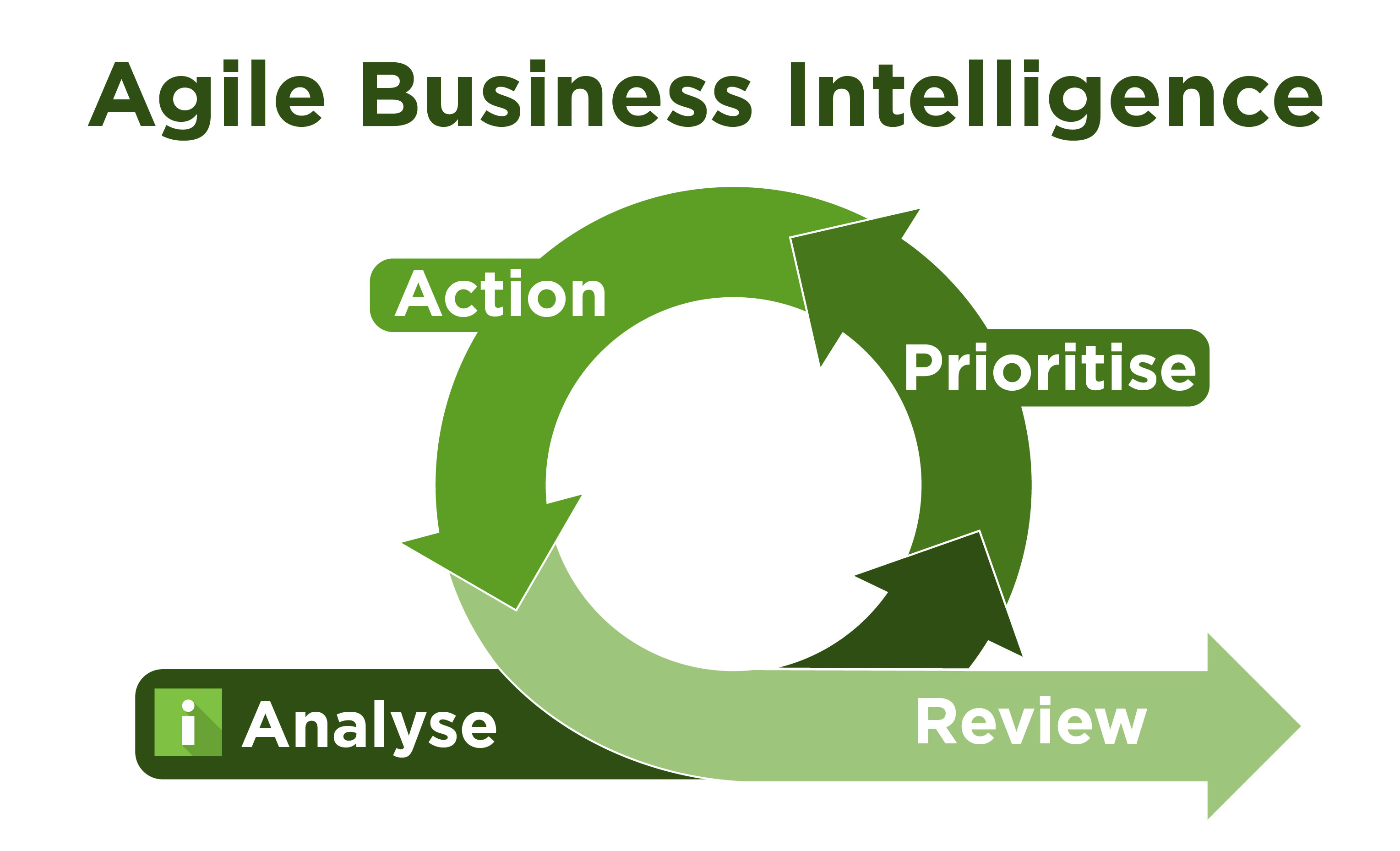 Implementing Agile Business Intelligence With Ai Touchpoint Group