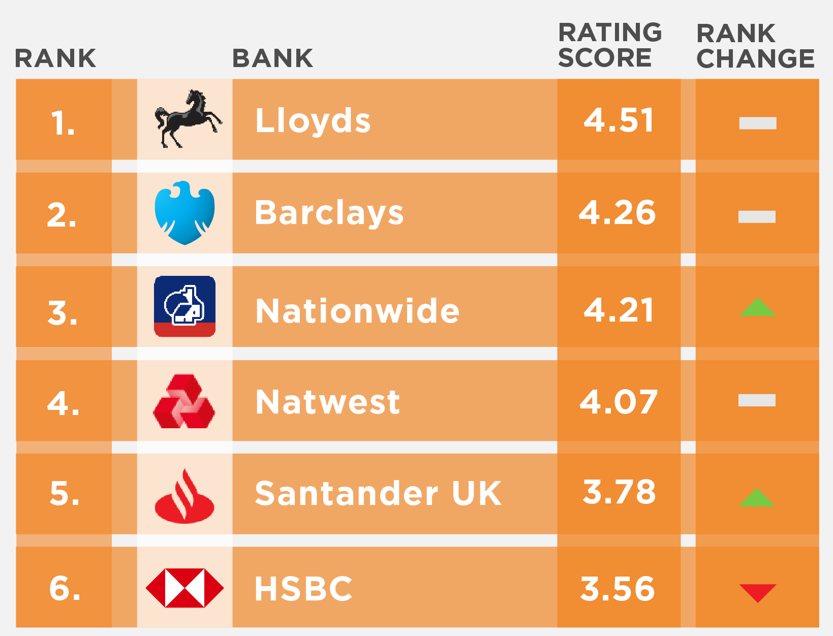 U.K. Legacy banks Engaged Customer Score (ECS) performance rankings - August 2022