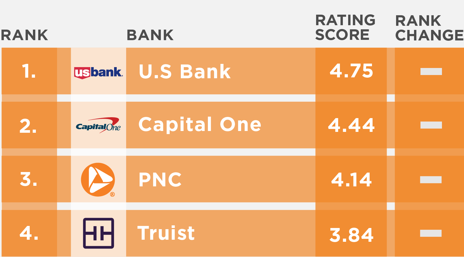 US Tier 1 banks Engaged Customer Score (ECS) performance rankings for September 2022