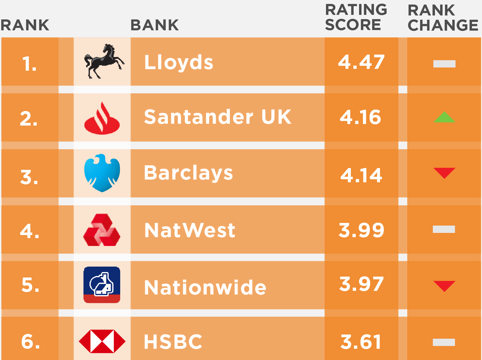 UK Legacy banks Engaged Customer Score (ECS) performance rankings for September 2022