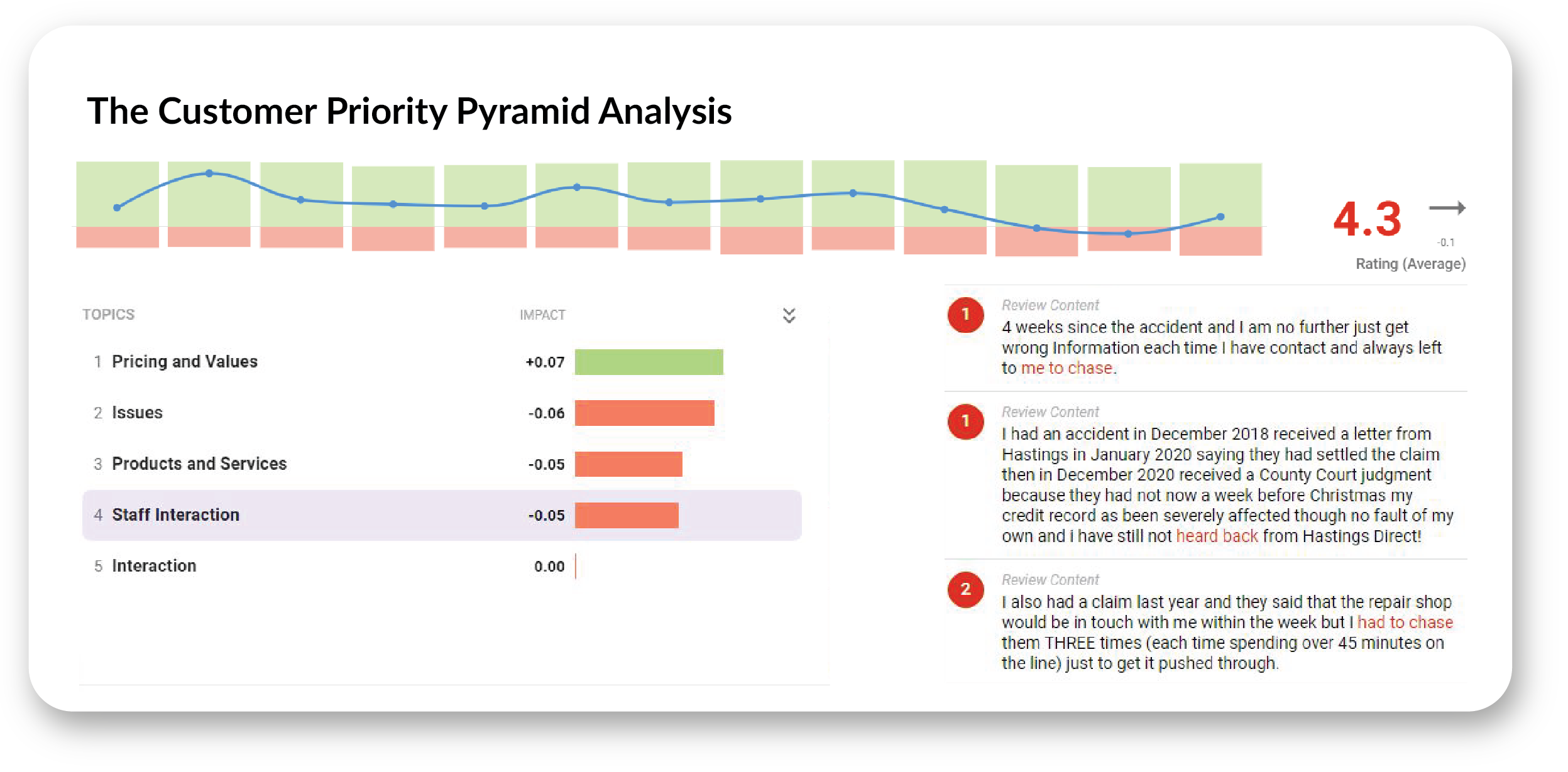 customer priorities analysis with hastings insurance