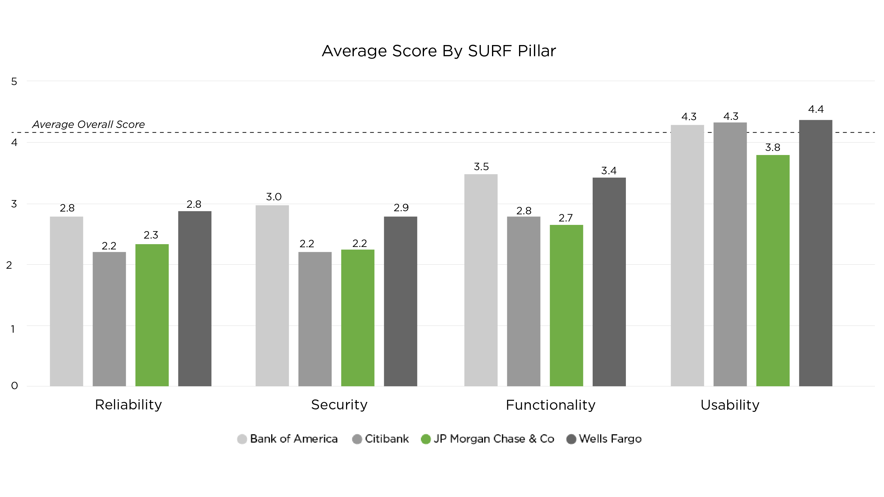 Ipiphany SURF Pillar Analysis