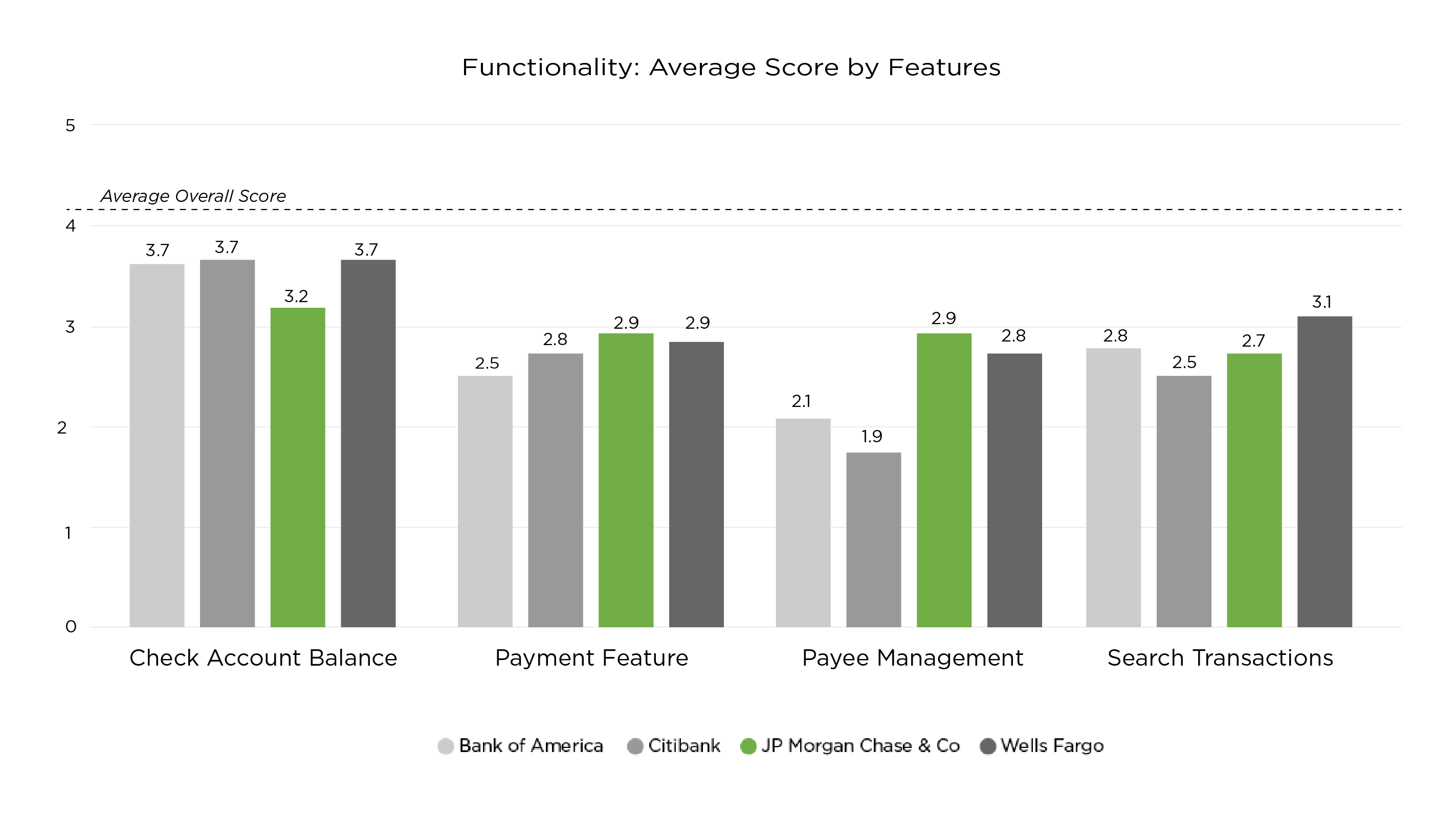 functionality analysis for surf pillars