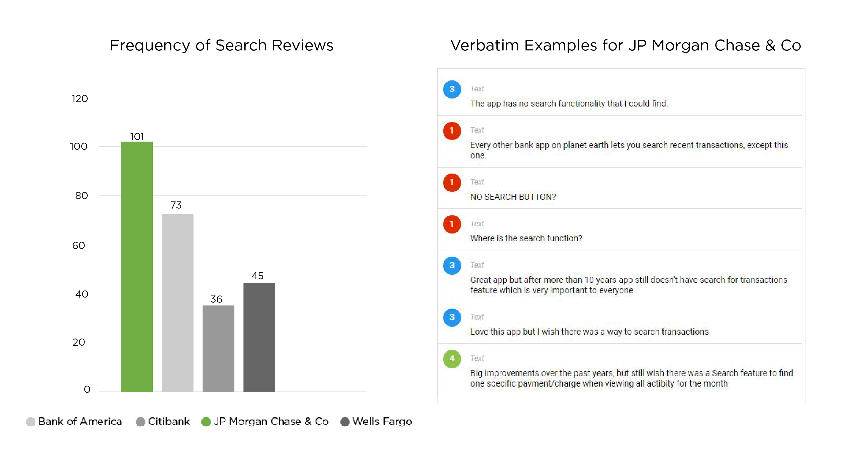 investigation of search feature in app review data