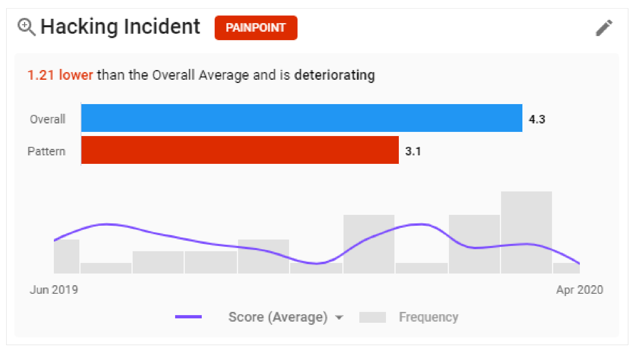 ipiphany analysis of trends in hacking data