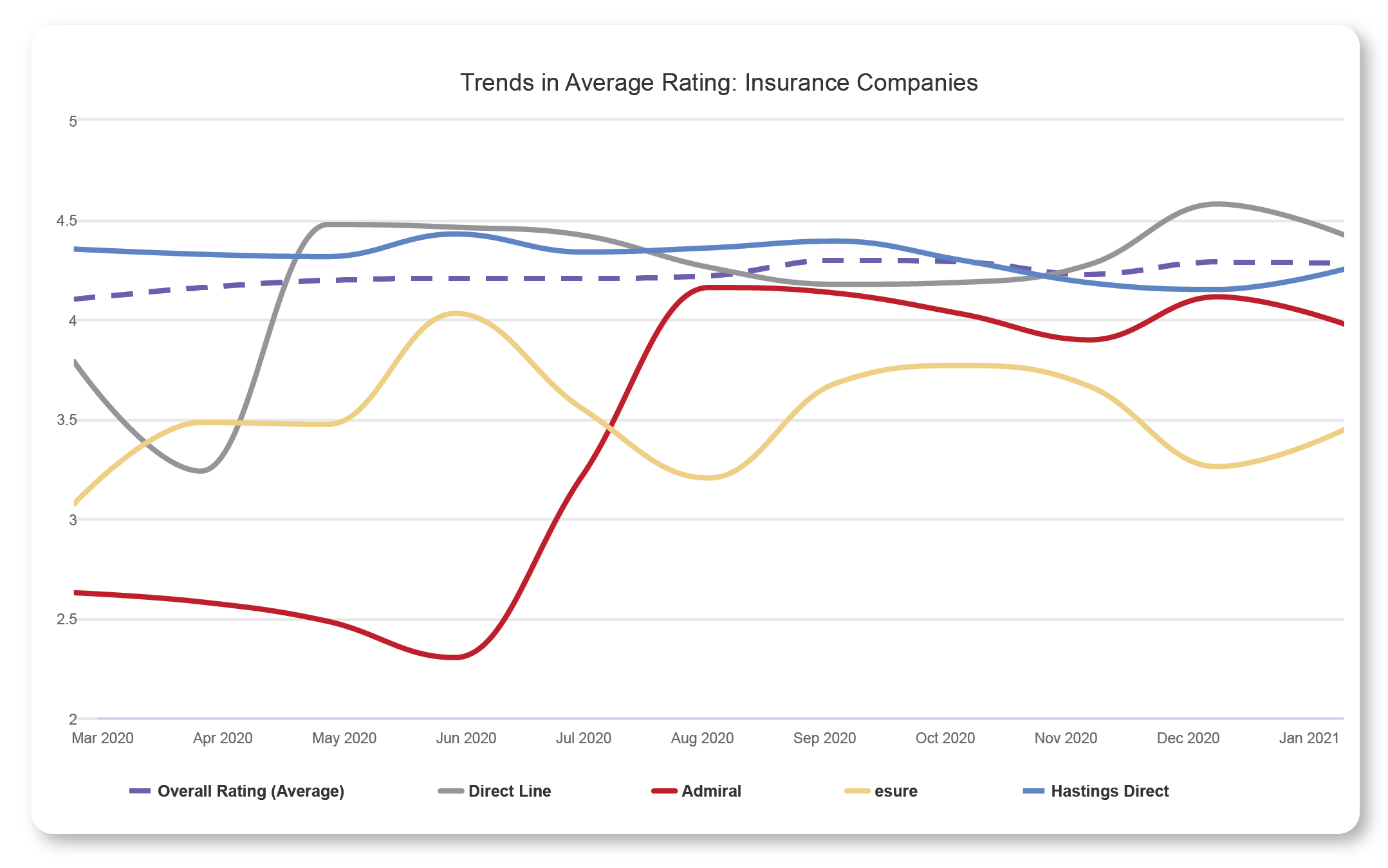 touchpoint group insurance trend analysis
