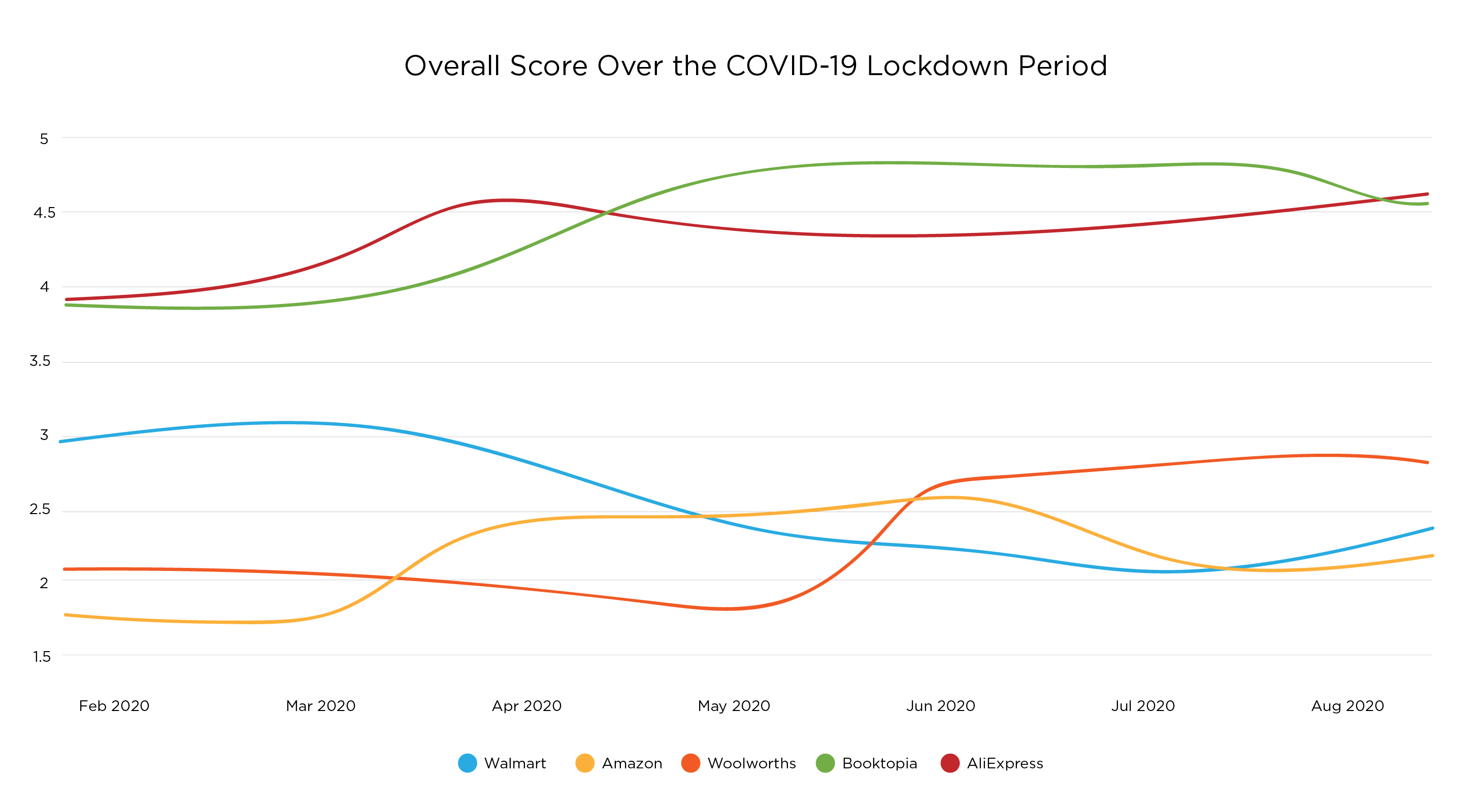 uncover the impact of covid-19 on your business