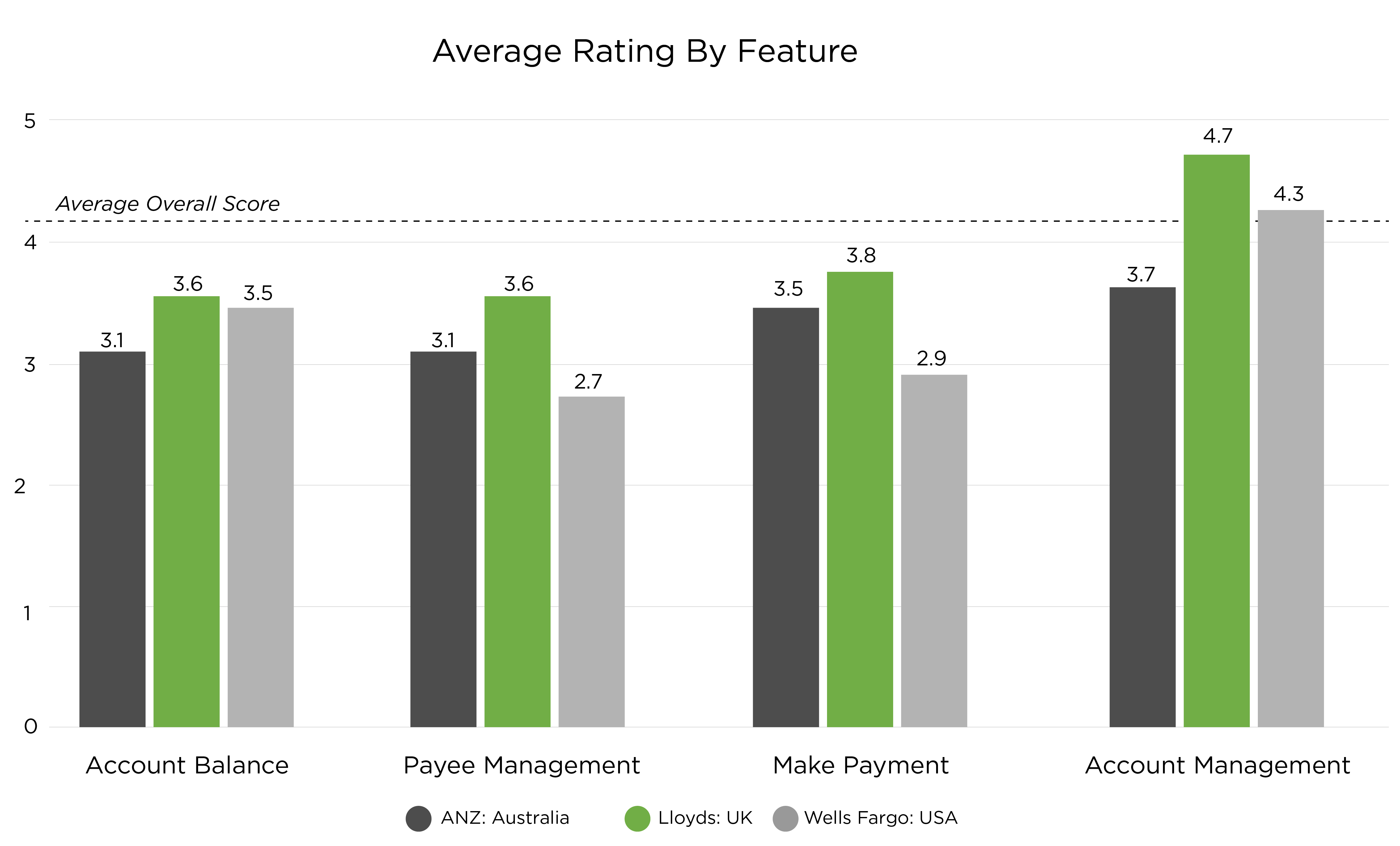 text review analysis of banking app reviews