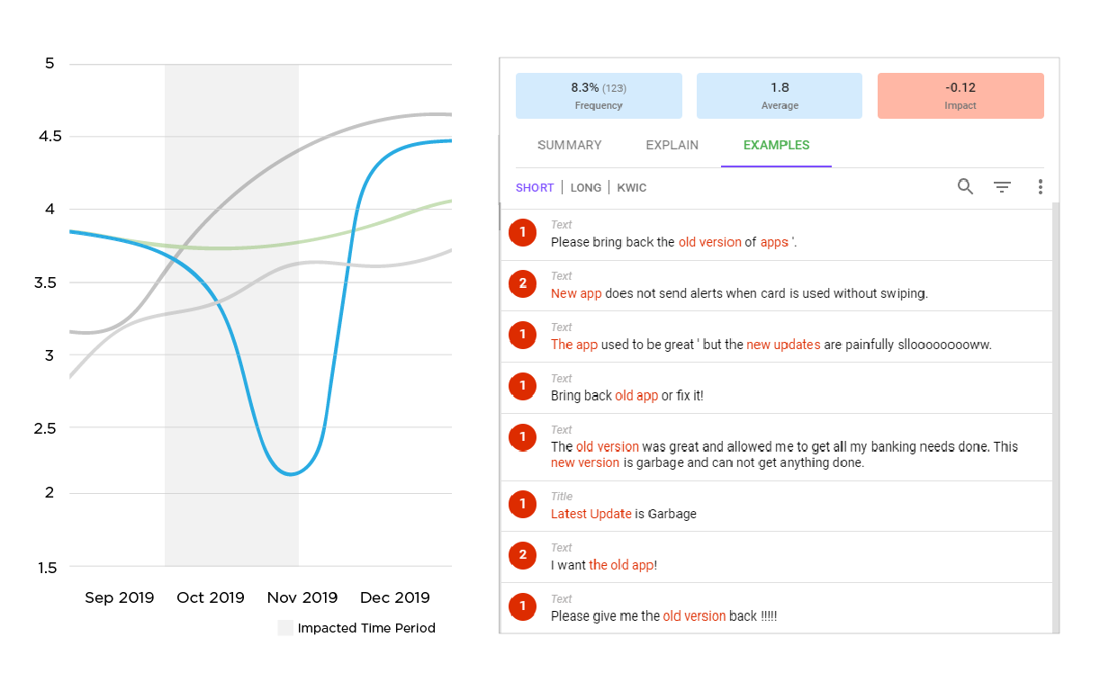 Analysing feedback from app data